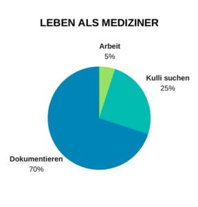 Geschenk für Arzt